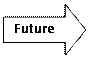 Right Arrow: Future